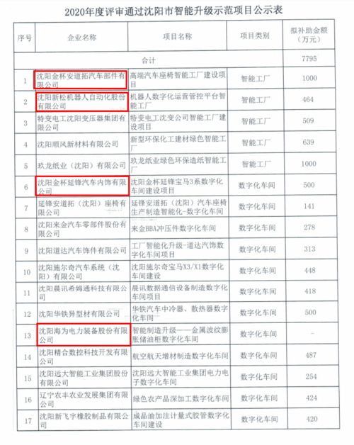 科技创新获肯定 启业创业服务中心孵化企业精合数控获政府补贴487万元，加速信息系统集成服务布局