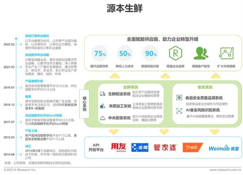 艾瑞2023年中国生鲜食材供应链行业洞察 信息系统集成服务的关键驱动