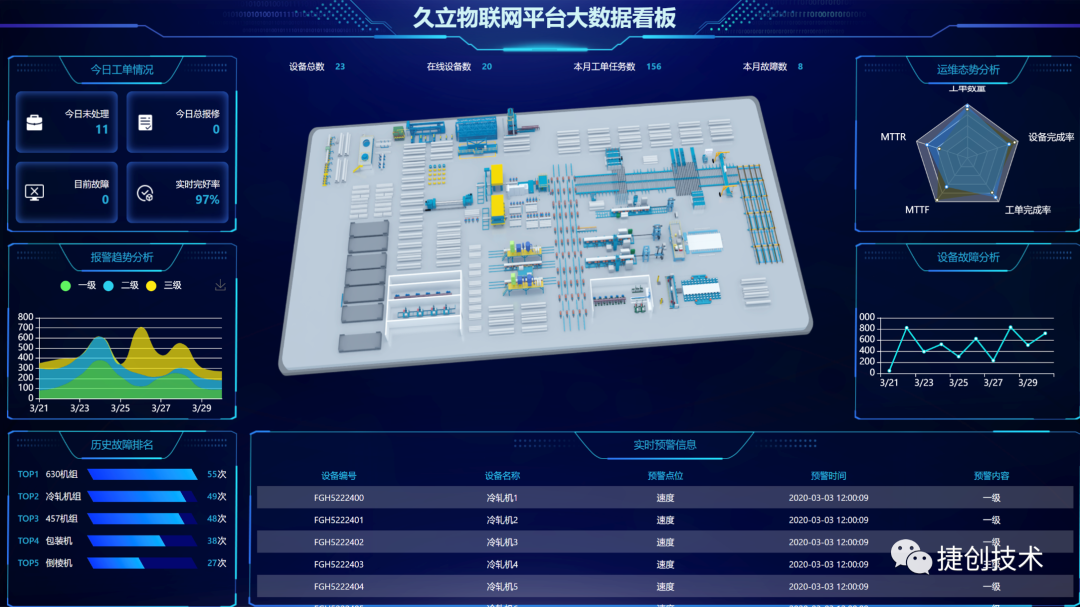 工信部移动物联网应用优秀案例集锦 产业数字化篇（第一章）