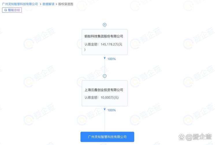 张俊杰,注册资本1亿元人民币,经营范围包括广告发布,信息技术咨询服务