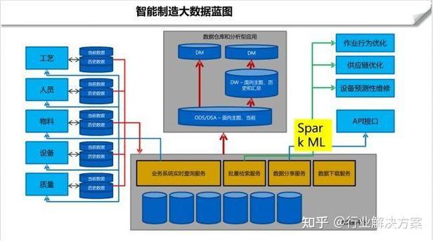 数字化智能工厂信息化系统集成整合规划建设方案